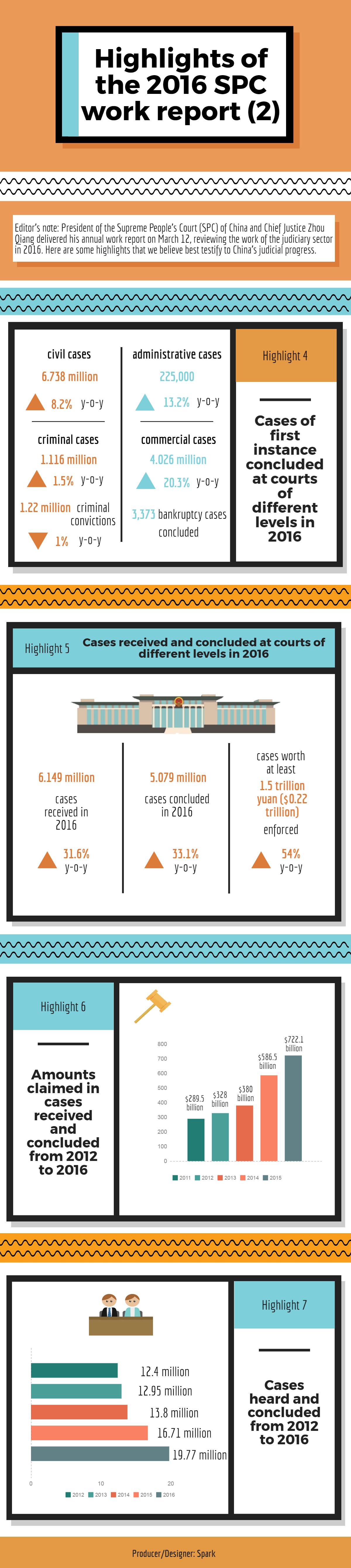 Highlights of the 2016 SPC work report (2)