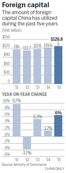 New sectors are opening up to foreign investors