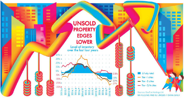 Home market is back on terra firma