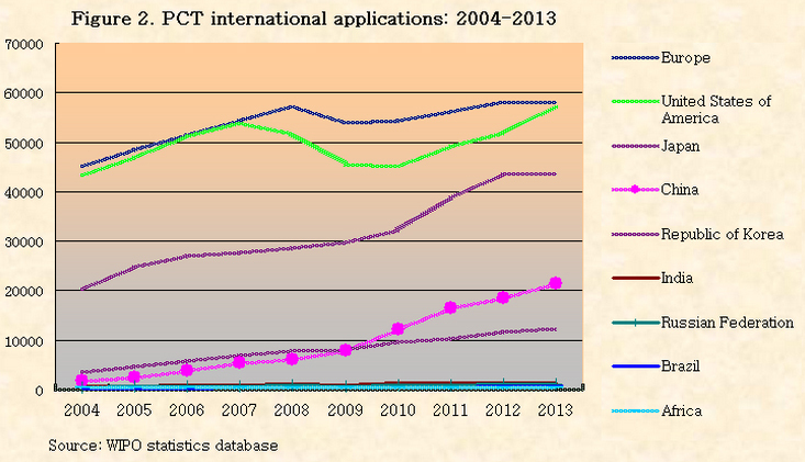 Graphs: Why China isn't a copy-cat nation