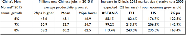 What does China's growth slowdown mean to you?