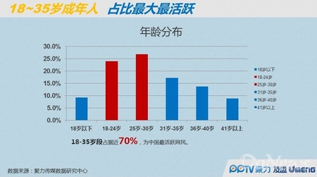 PP指數：移動端白富美愛蘋果 Android是宅男聚集地
