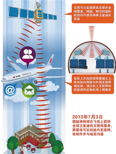 機上無線局域網航班首飛 飛機上能網購還能發微博