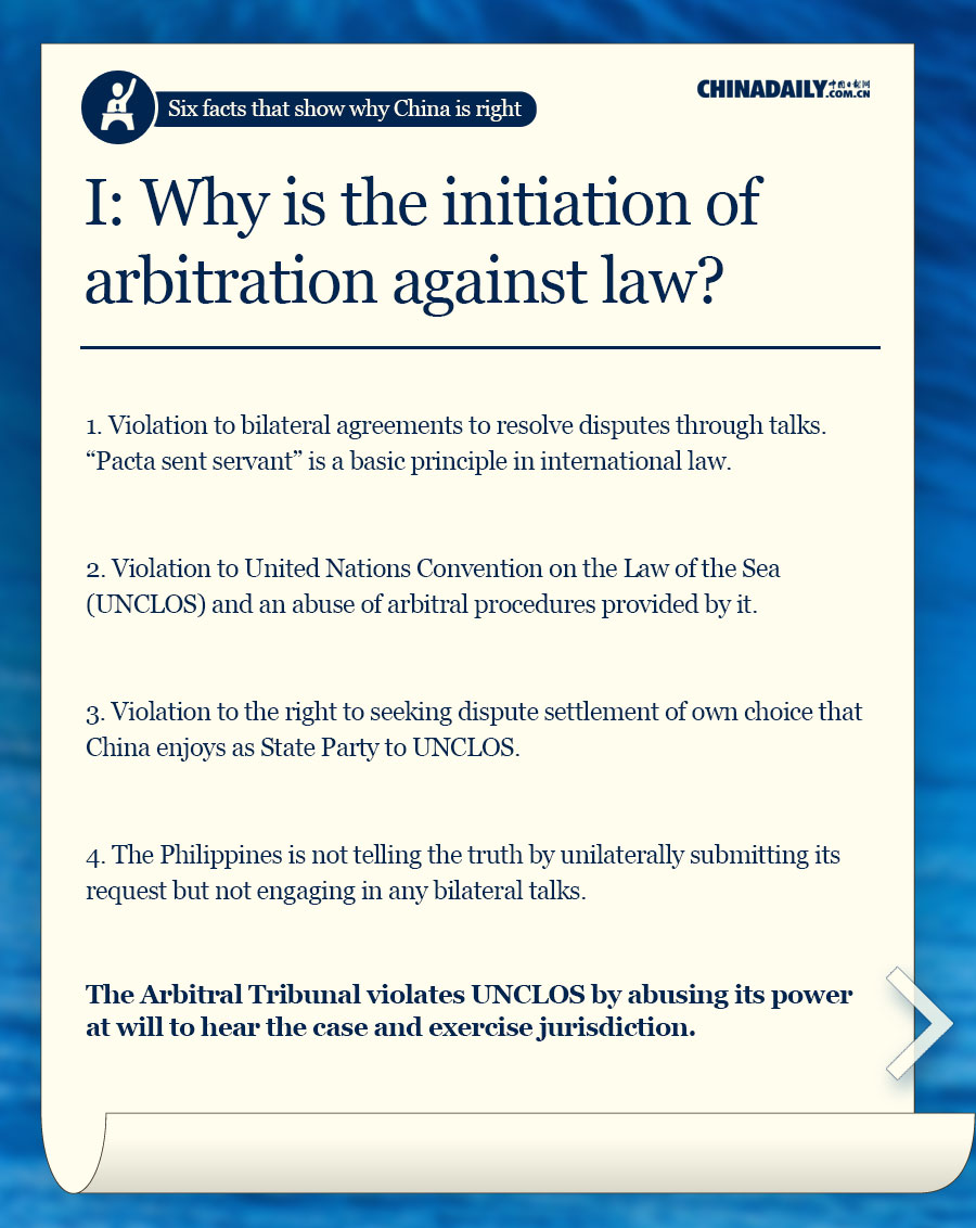 Why is Philippines' unilateral initiation of arbitration against international law?